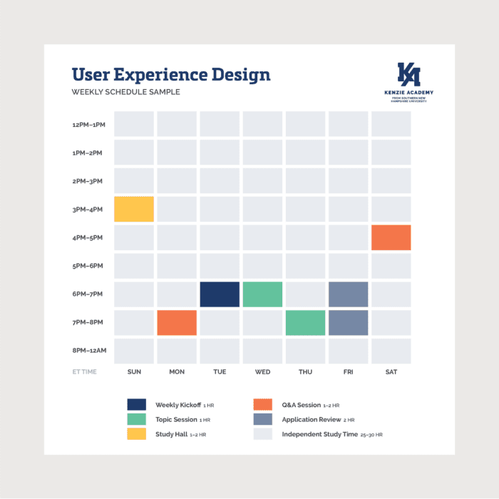 User Experience Design Program Quick Facts