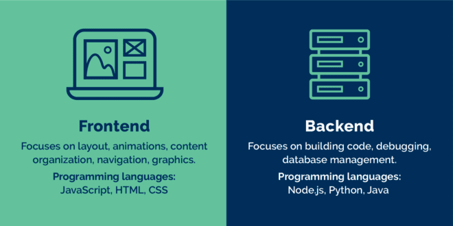 Visual Illustration of the difference between frontend and backend coding JNNC Technologies