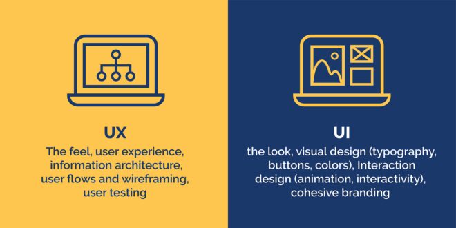 Infographic showing the differences between UX and UI