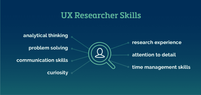 List of essential UX Researcher Skills