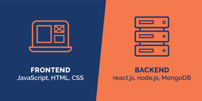 Infographic with examples of frontend and backend programming languages