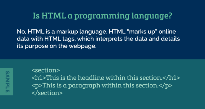 Infographic explaining that HTML is a markup language with an example of html code