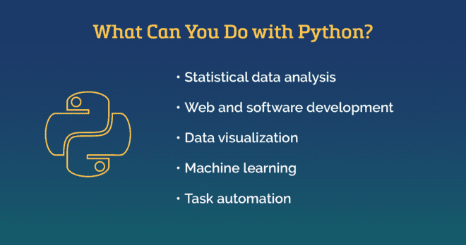 Infographic listing what you can do with python programming language