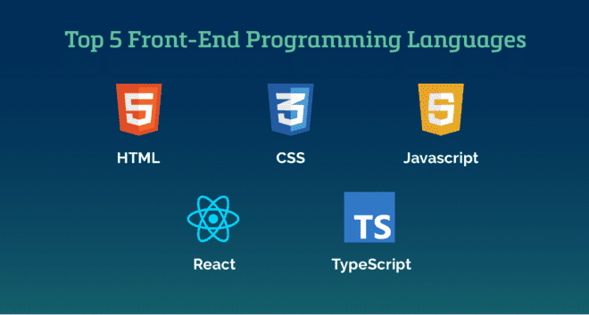 Front-end development programming languages infographic