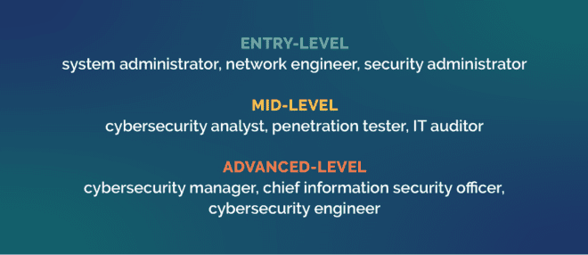 List of different career paths in cybersecurity