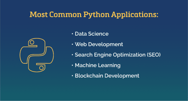 List of most common uses of Python