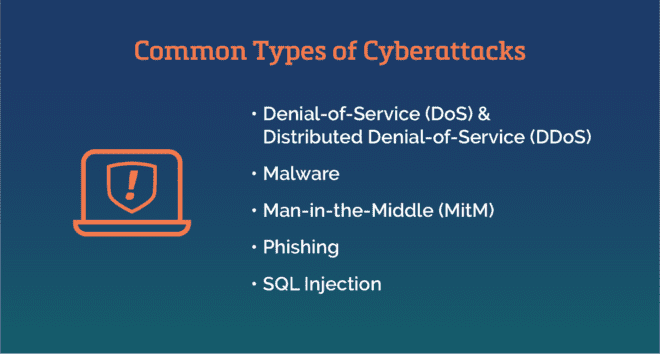 List of different types of cyberattacks 