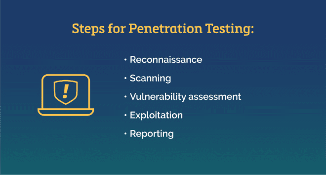 List of types of penetration testing used in Cybersecurity